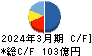 イトーキ キャッシュフロー計算書 2024年3月期