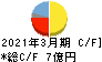 桂川電機 キャッシュフロー計算書 2021年3月期 桂川電機 キャッシュフロー計算書 2021年3月期
