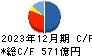 アコム キャッシュフロー計算書 2023年12月期