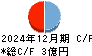 リブセンス キャッシュフロー計算書 2024年12月期