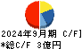 コラントッテ キャッシュフロー計算書 2024年9月期