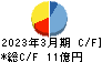 日本鋳鉄管 キャッシュフロー計算書 2023年3月期