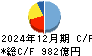 セブン銀行 キャッシュフロー計算書 2024年12月期
