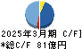 東邦亜鉛 キャッシュフロー計算書 2025年3月期