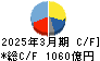 ファナック キャッシュフロー計算書 2025年3月期