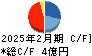 東京衡機 キャッシュフロー計算書 2025年2月期