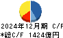 野村不動産ホールディングス キャッシュフロー計算書 2024年12月期
