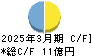 イサム塗料 キャッシュフロー計算書 2025年3月期