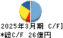 オリジン キャッシュフロー計算書 2025年3月期 オリジン キャッシュフロー計算書 2025年3月期