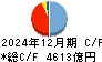 滋賀銀行 キャッシュフロー計算書 2024年12月期
