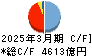 滋賀銀行 キャッシュフロー計算書 2025年3月期 滋賀銀行 キャッシュフロー計算書 2025年3月期