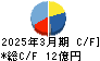 今村証券 キャッシュフロー計算書 2025年3月期