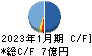 TENTIAL キャッシュフロー計算書 2023年1月期 TENTIAL キャッシュフロー計算書 2023年1月期