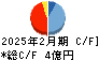 サンケイ化学 キャッシュフロー計算書 2025年2月期