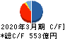 アイフル キャッシュフロー計算書 2020年3月期