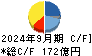 サンデン キャッシュフロー計算書 2024年9月期