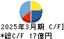 北越メタル キャッシュフロー計算書 2025年3月期