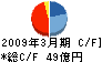 アタカ大機 キャッシュフロー計算書 2009年3月期 アタカ大機 キャッシュフロー計算書 2009年3月期