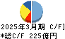 日本製鋼所 キャッシュフロー計算書 2025年3月期 日本製鋼所 キャッシュフロー計算書 2025年3月期