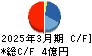 ネポン キャッシュフロー計算書 2025年3月期