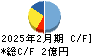 ヴィッツ キャッシュフロー計算書 2025年2月期