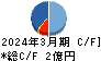 ＧＳＩ キャッシュフロー計算書 2024年3月期