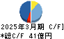 水戸証券 キャッシュフロー計算書 2025年3月期
