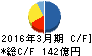 ミサワホーム キャッシュフロー計算書 2016年3月期