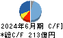 タダノ キャッシュフロー計算書 2024年6月期