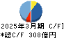 ＰＨＣホールディングス キャッシュフロー計算書 2025年3月期