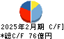 エコス キャッシュフロー計算書 2025年2月期