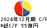 大和冷機工業 キャッシュフロー計算書 2024年12月期