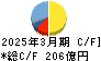 ＫＯＫＵＳＡＩ　ＥＬＥＣＴＲＩＣ キャッシュフロー計算書 2025年3月期