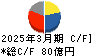 オカモト キャッシュフロー計算書 2025年3月期