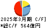 豊田合成 キャッシュフロー計算書 2025年3月期