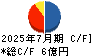 新都ホールディングス キャッシュフロー計算書 2025年7月期 新都ホールディングス キャッシュフロー計算書 2025年7月期