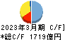 琉球銀行 キャッシュフロー計算書 2023年3月期