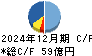 四電工 キャッシュフロー計算書 2024年12月期