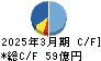 四電工 キャッシュフロー計算書 2025年3月期 四電工 キャッシュフロー計算書 2025年3月期