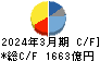 住友化学 キャッシュフロー計算書 2024年3月期