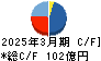 プレミアグループ キャッシュフロー計算書 2025年3月期