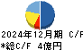 城南進学研究社 キャッシュフロー計算書 2024年12月期