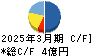 城南進学研究社 キャッシュフロー計算書 2025年3月期