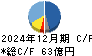 酉島製作所 キャッシュフロー計算書 2024年12月期