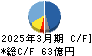 酉島製作所 キャッシュフロー計算書 2025年3月期 酉島製作所 キャッシュフロー計算書 2025年3月期