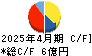 東和フードサービス キャッシュフロー計算書 2025年4月期 東和フードサービス キャッシュフロー計算書 2025年4月期