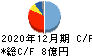 レッド・プラネット・ジャパン キャッシュフロー計算書 2020年12月期