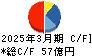 世紀東急工業 キャッシュフロー計算書 2025年3月期