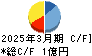 サクシード キャッシュフロー計算書 2025年3月期