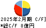 関通 キャッシュフロー計算書 2025年2月期